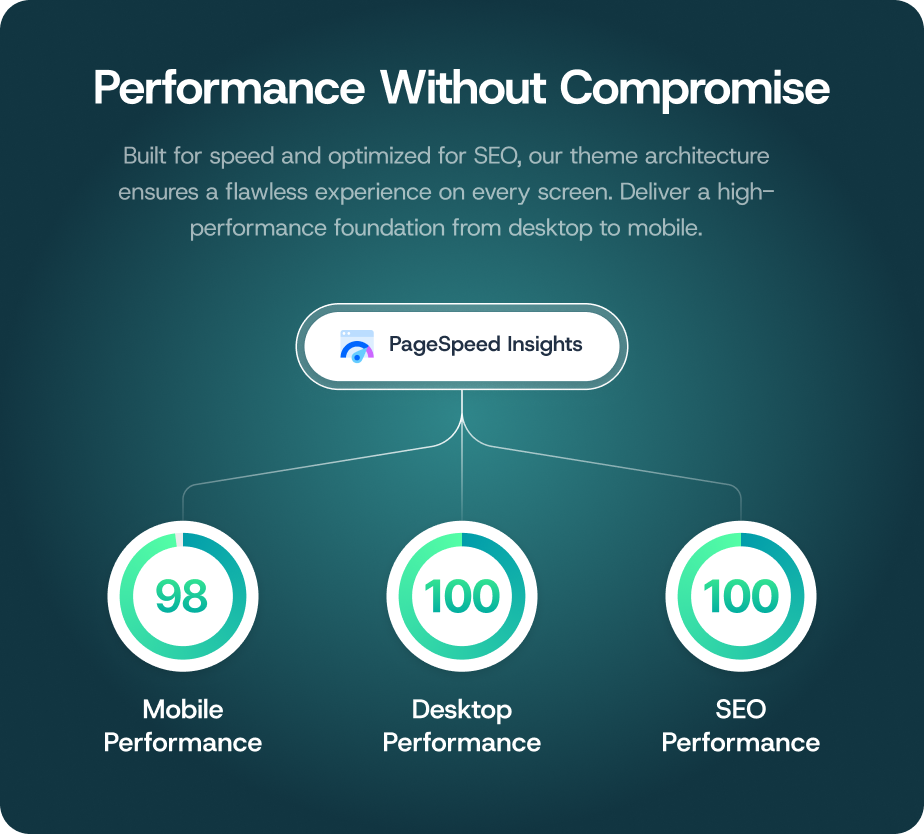 Sanorra – Medical & Healthcare FSE WordPress Block Theme - 9